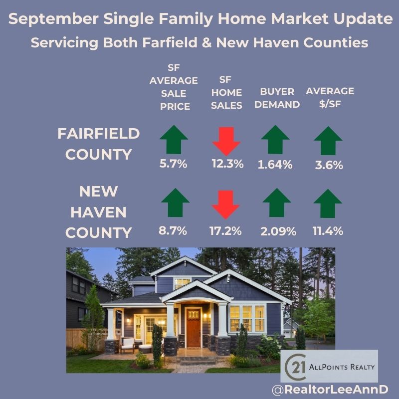 Contemplating selling or buying? Stay informed, know the real estate market trends for your neighborhood. If considering selling, NOW is the time to sell-Inventory at an all-time low!