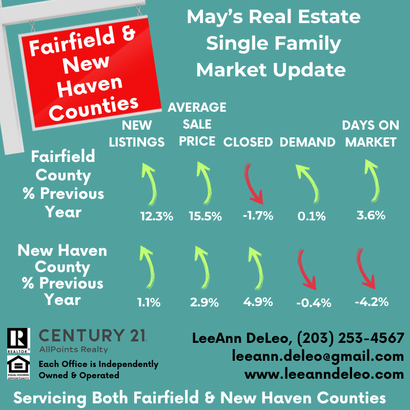 The overall state of residential real estate markets is varied, with reports indicating persistent inventory constraints. Property values are rising, attracting motivated buyers who might find your home perfect. With strong interest in the market, this is an ideal opportunity for a successful sale.